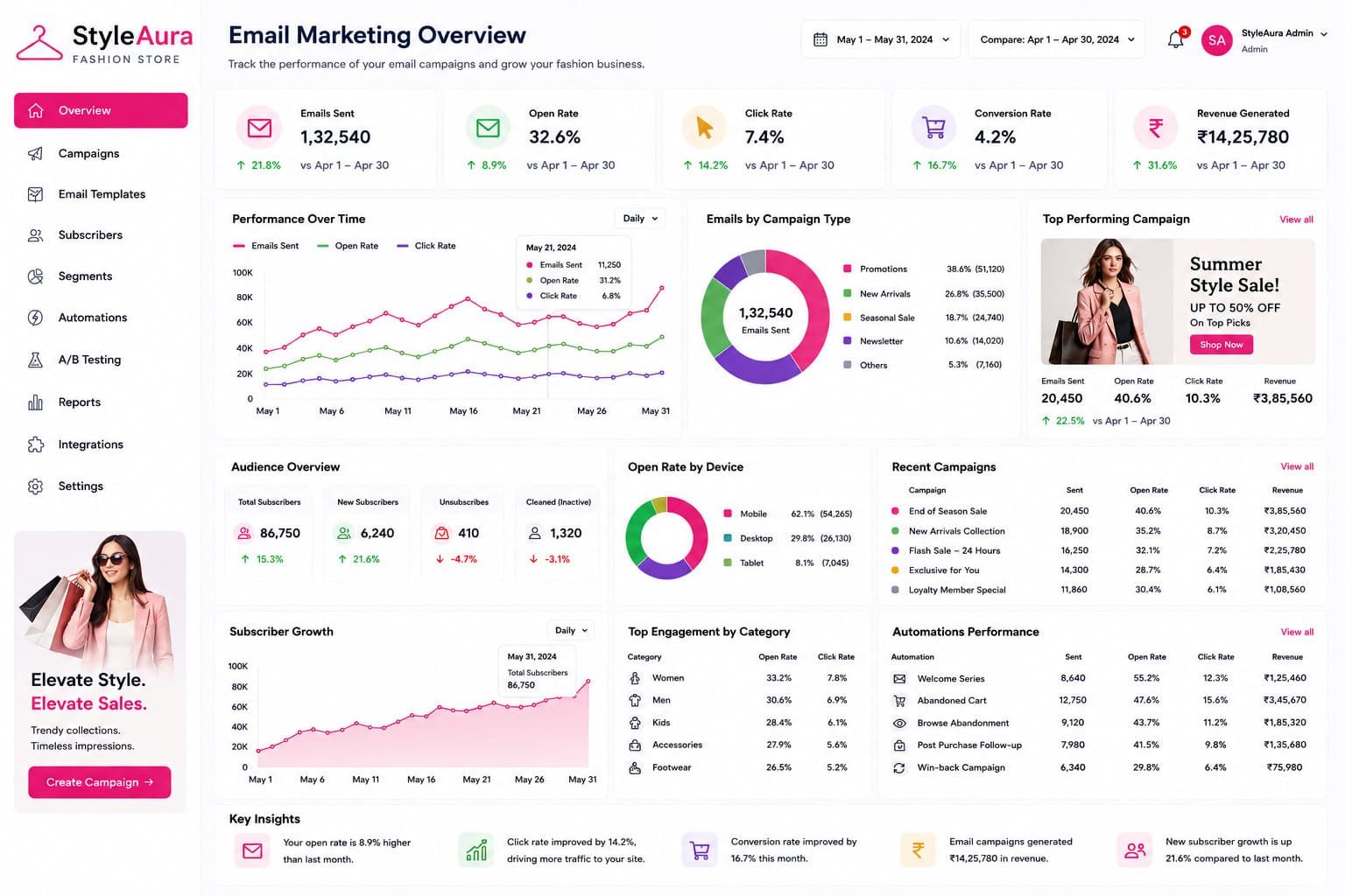 email-marketing