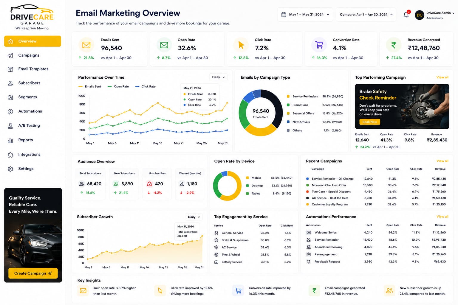 email-marketing