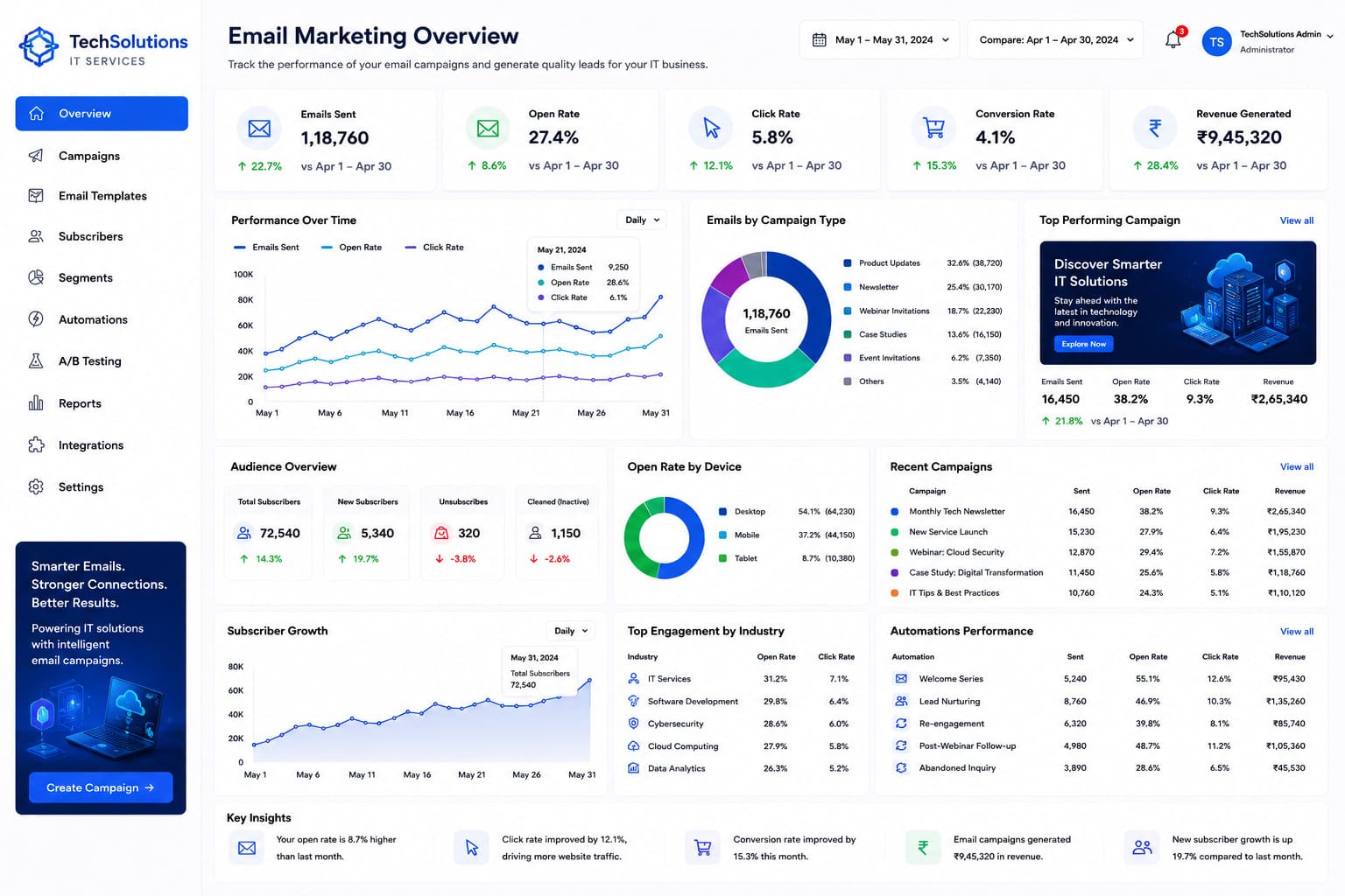 email-marketing