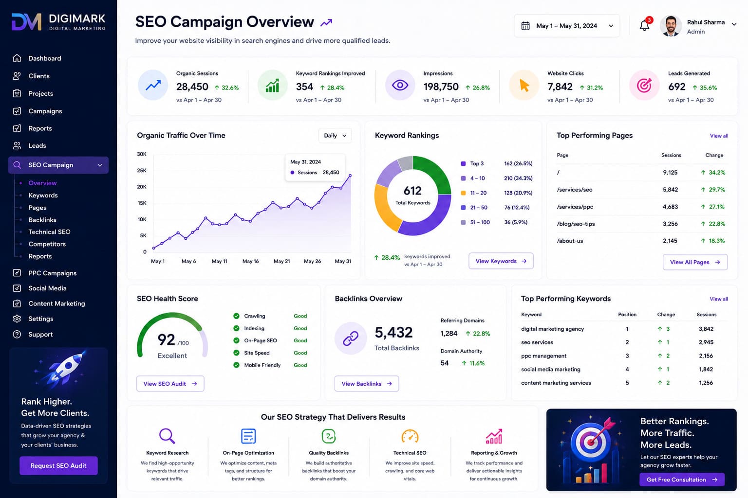 seo-campaign