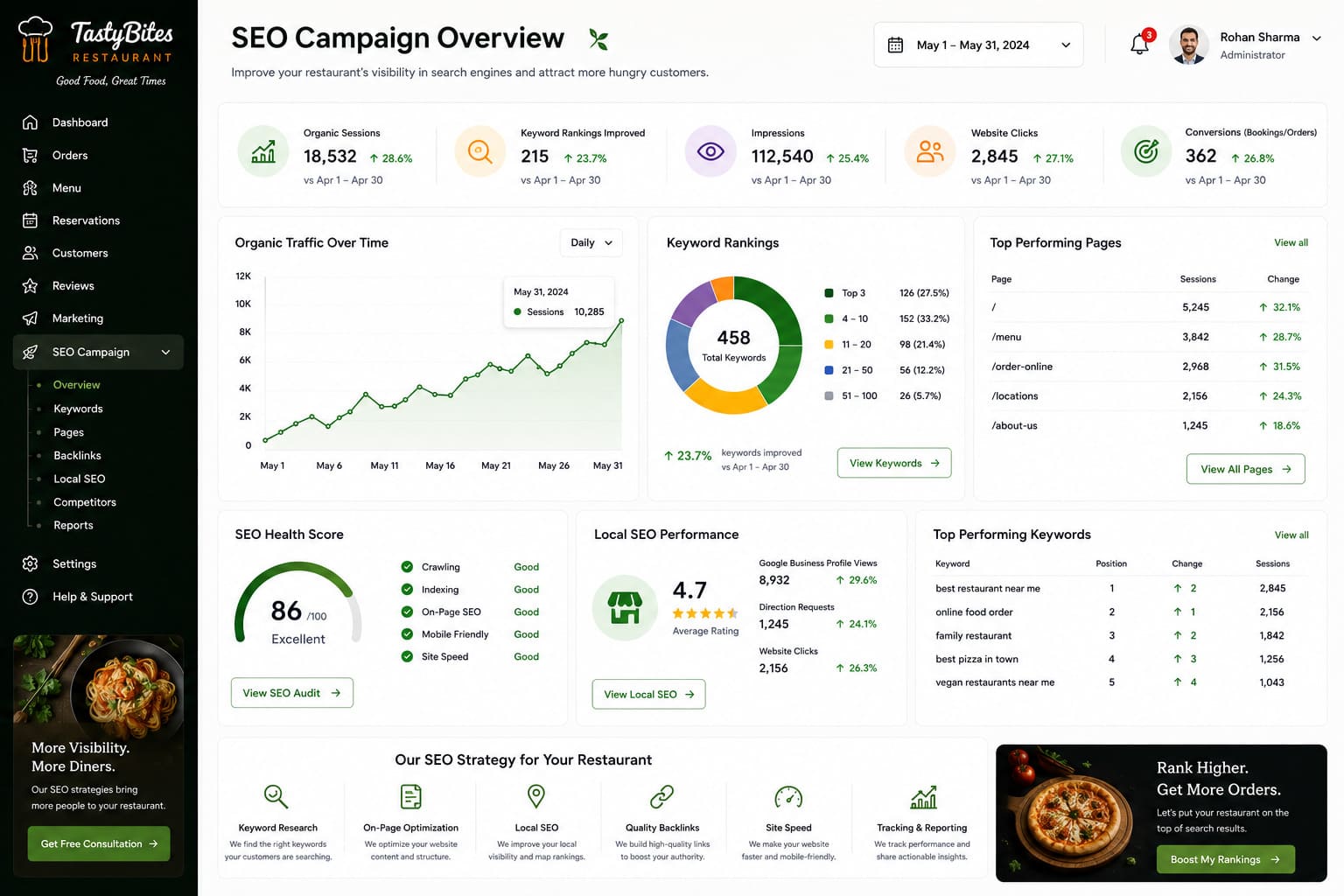 seo-campaign