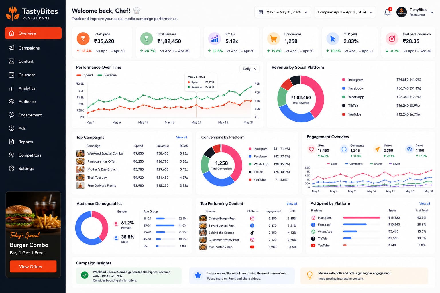 social-media-campaign